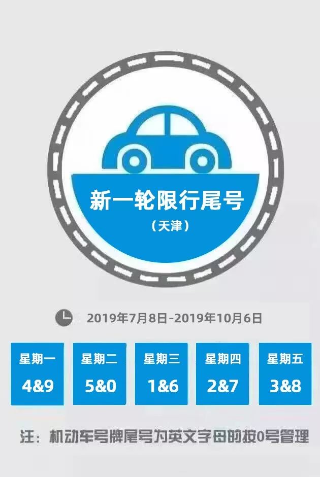 明天起你可別開錯車出門!