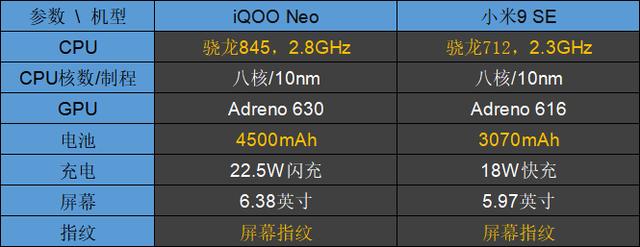 iqooneo两招撂倒小米骁龙8451798价格真香