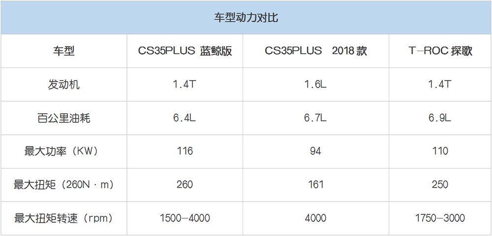 地表最强14t是不是吹牛试驾长安cs35plus蓝鲸版