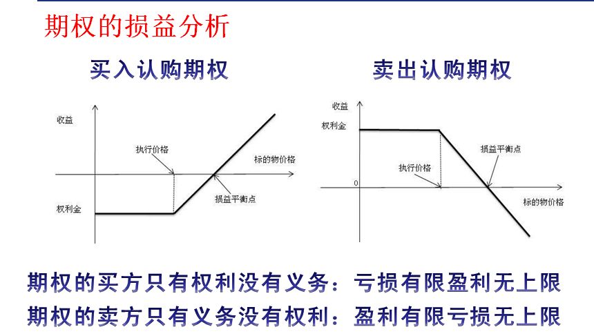 50ETF期权：金融市场的新型投资工具