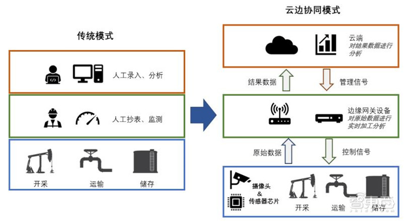 中间件选型：企业应用系统的桥梁