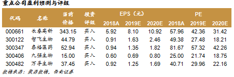 醫藥行業週報(7.1-7.7):科創板7.