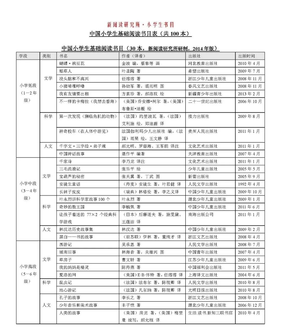 小學生暑假作息時間表及必備閱讀書目清單給孩子準備著