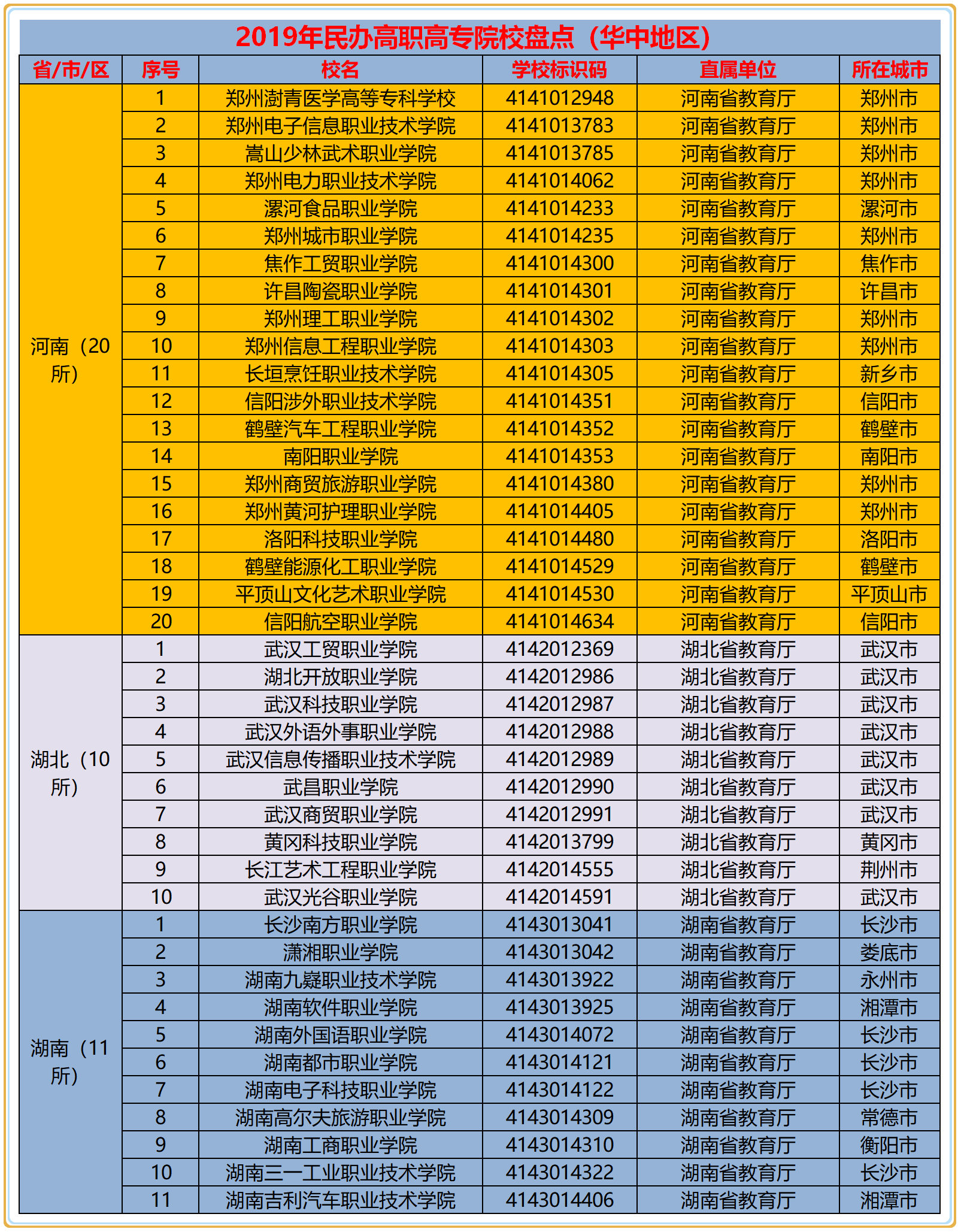 高职高专是什么意思，高职高专是什么意思和大专一样吗