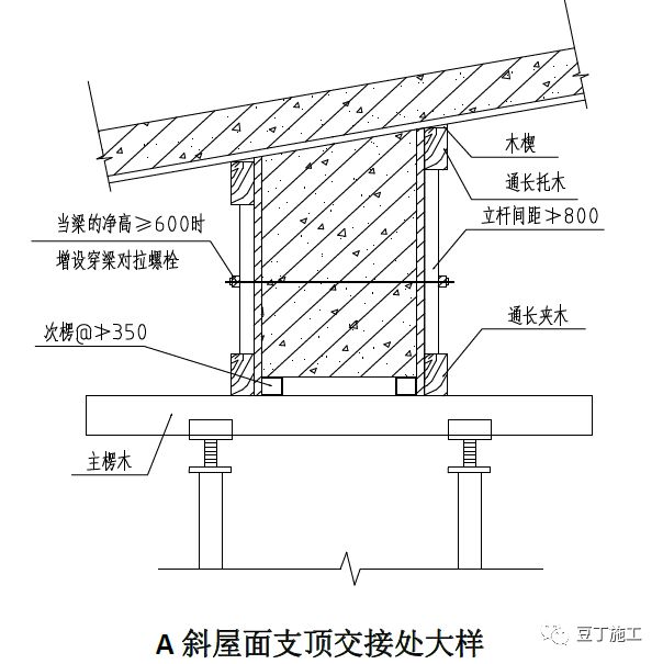 18個混凝土結構施工工藝及操作要點,掌握有大用!