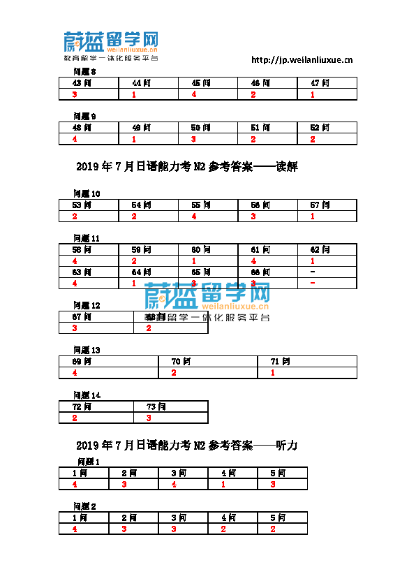 19年7月日语n2考试答案 日本