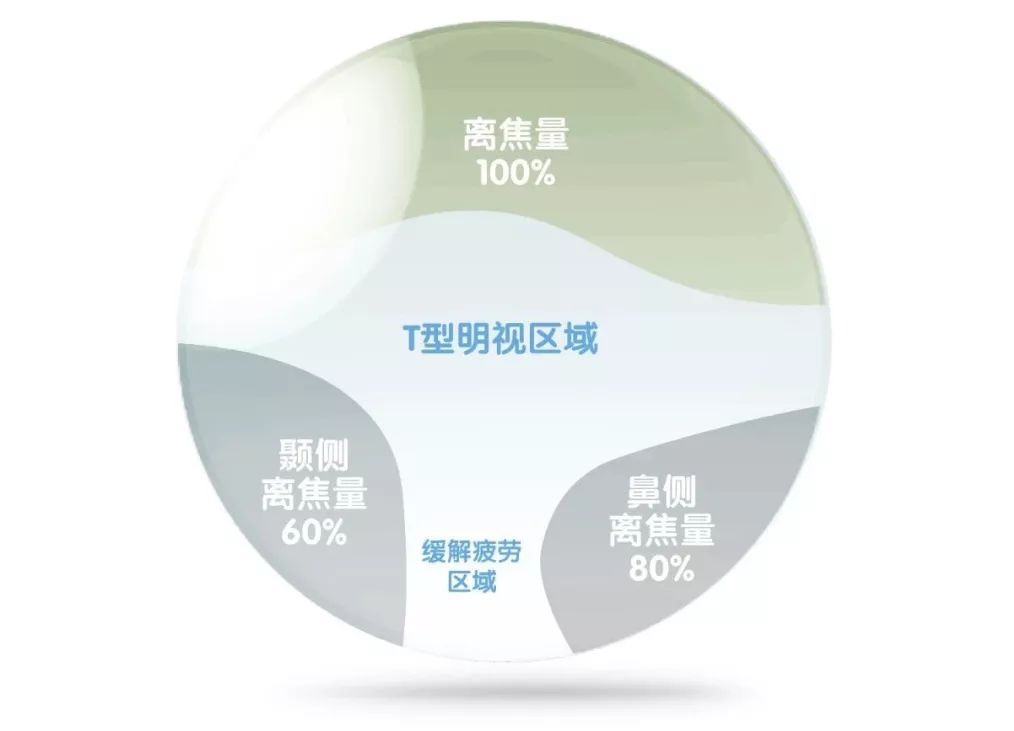 阿波罗镜片发布最新攻坚明星产品"新瞳学"儿童近