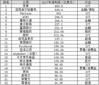 å½å®¶çä¸éï¼å¯¹è´¸ææä¸ä¸­å½æªæ¥åå±çæè-ä¸­äº§åç