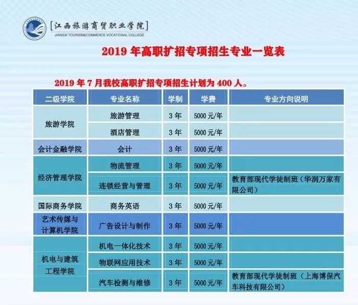 江西财经九江职院江西青年江西机电宜春职业等2019年高职扩招招生计划