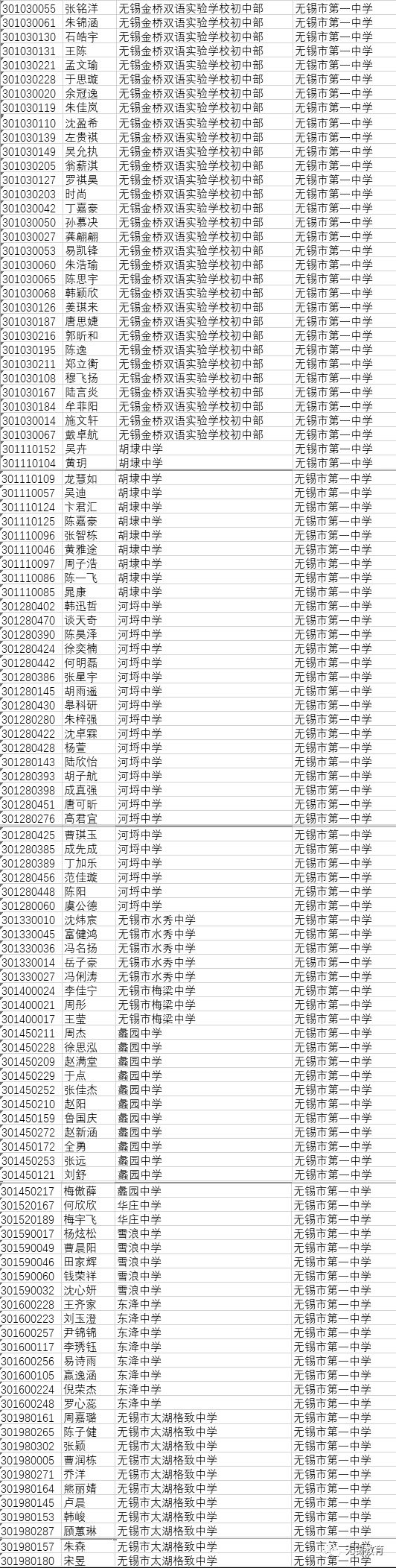 權威發佈!2019年無錫市區熱門普通高中分配生名單公示