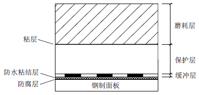 行业标准公路钢桥面铺装设计与施工技术规范发布