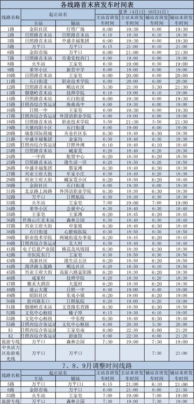 日照调整城市公交首末班发车时间 5路等路线调整(附表格)