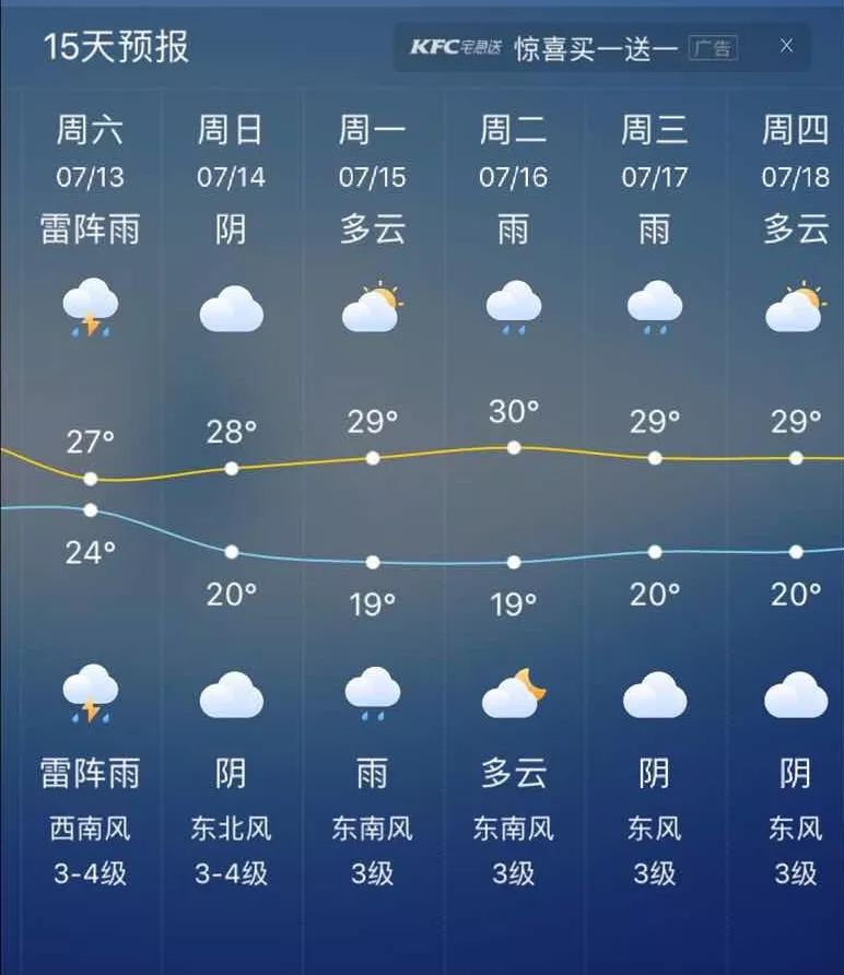 中雨大雨…未來南通將被雨籠罩根據南通氣象的天氣預報南通接下來都是