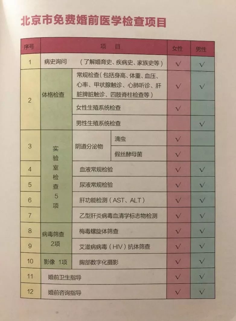 根据浙江瑞安市婚检中心的数据,2016 年婚检的疾病检出率是33.