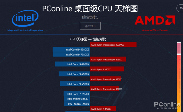 ryzen 7 2700xryzen 7 2600xintel:i9-9900ki7-9700ki5-9400f主板技嘉