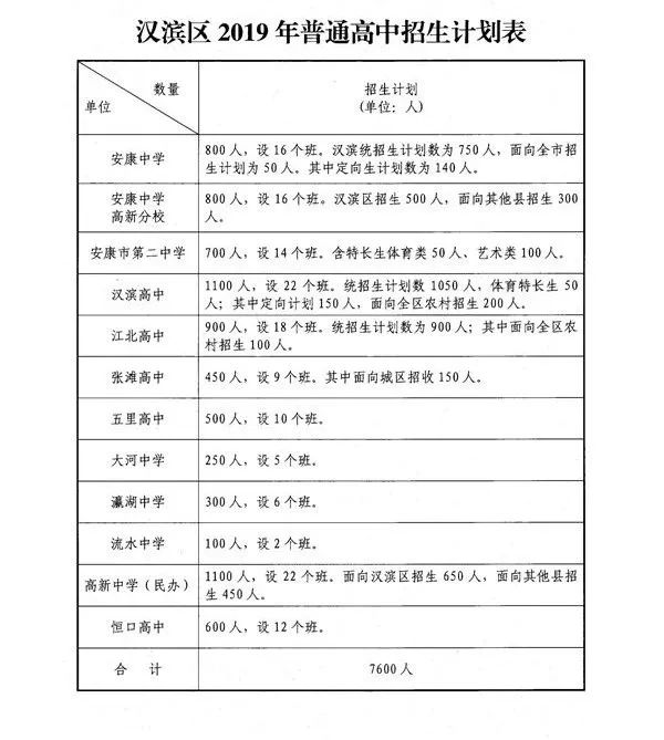 汉滨区学区划分图图片