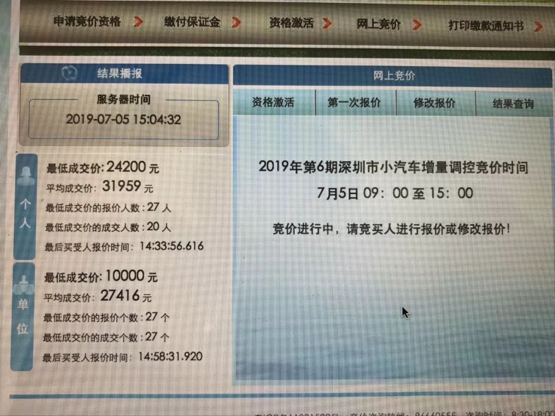 深圳車牌競拍價第6期個人最低成交價24200元