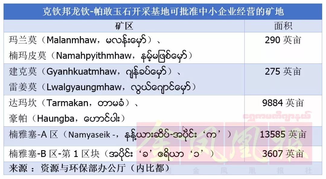 第57届缅甸翡翠公盘举办时间已定新开放2万英亩开采矿区