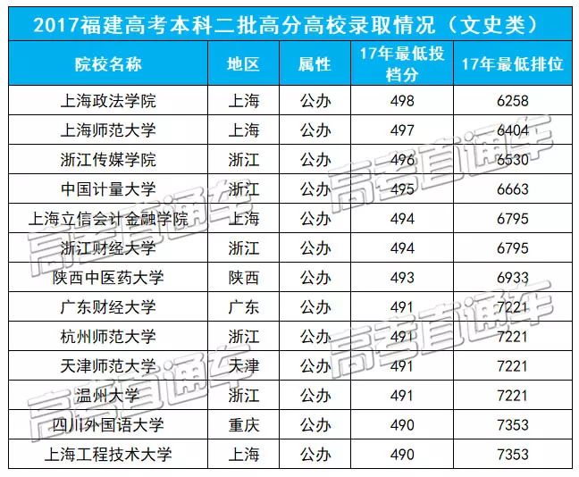 二本大学多少分可以考上(二本大学多少分可以考上广东)