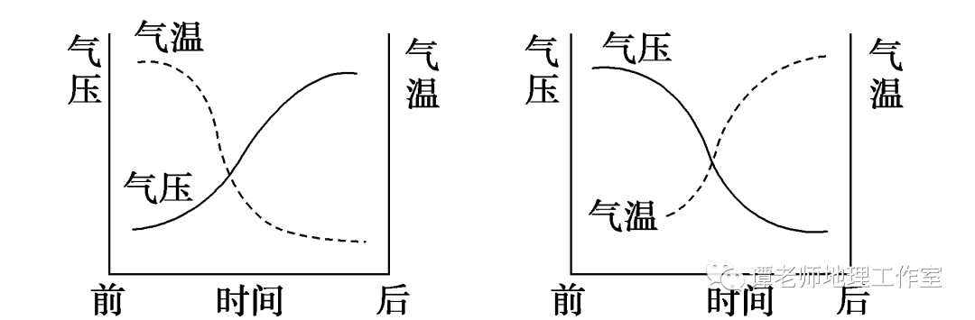 冷锋降水图片