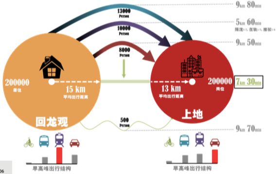 北京第一条自行车专用道建成,自行车复兴还有多远? 