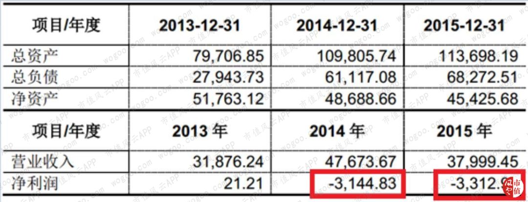 a股财务造假巅峰巨制:康得新造假套路大起底 财务舞弊