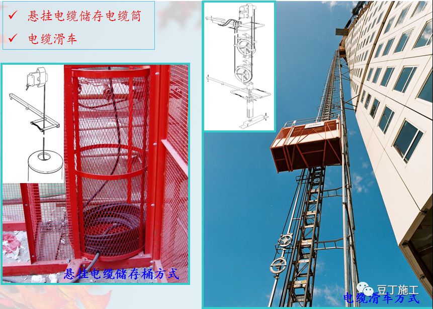 按傳動及佈置方式施工升降機分類5施工升降機—安全裝置4施工升降機