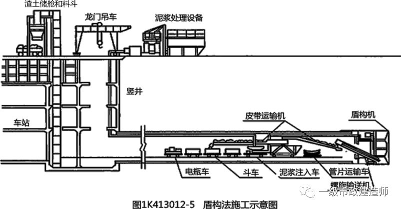 1k413012地铁区间隧道结构与施工方法