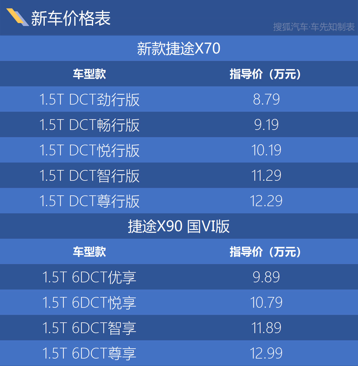 分别879989万起售新款捷途x70捷途x90国Ⅵ版上市