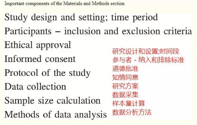 SCI写作专题第三期：Materials and Methods_研究