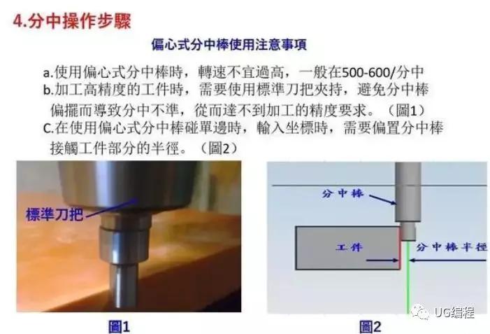 手动车床对刀详细图解图片