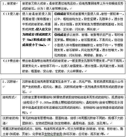 岩石地理一文寫盡變質岩所有知識點