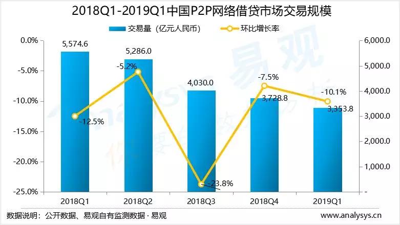 P2P借贷平台：未来金融趋势的新篇章