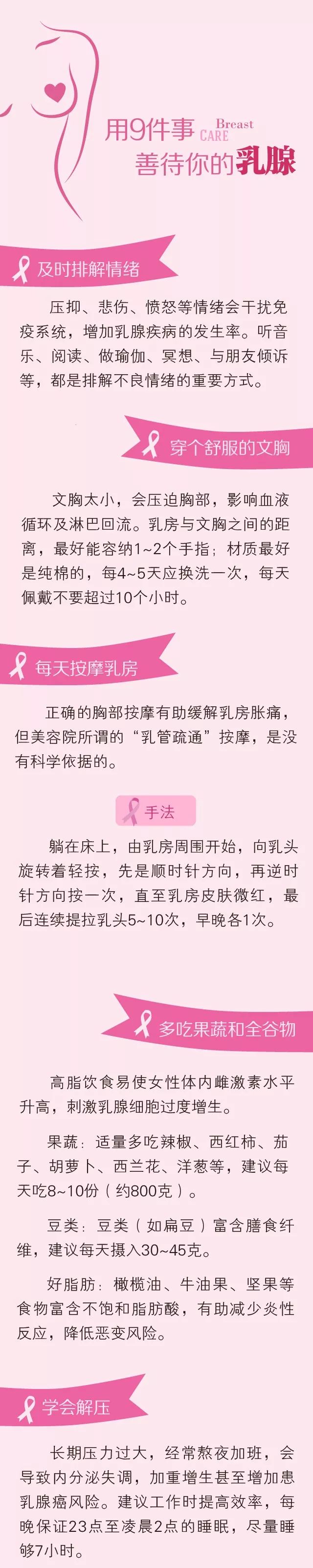 健康大讲堂走进蓝波湾社区举办乳腺疾病知识讲座
