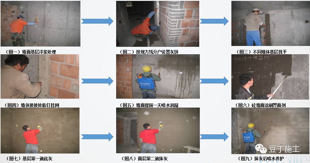 砌築及抹灰工程質量控制提升措施詳解具體做法