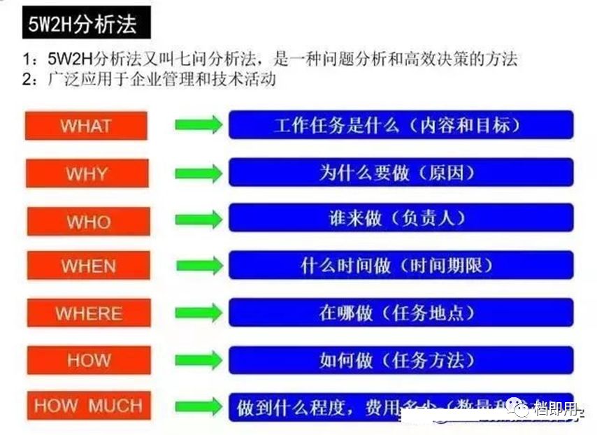 12个思维管理工具学会了提高工作效率