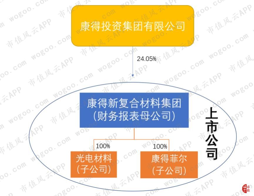 a股财务造假巅峰巨制康得新造假套路大起底财务舞弊