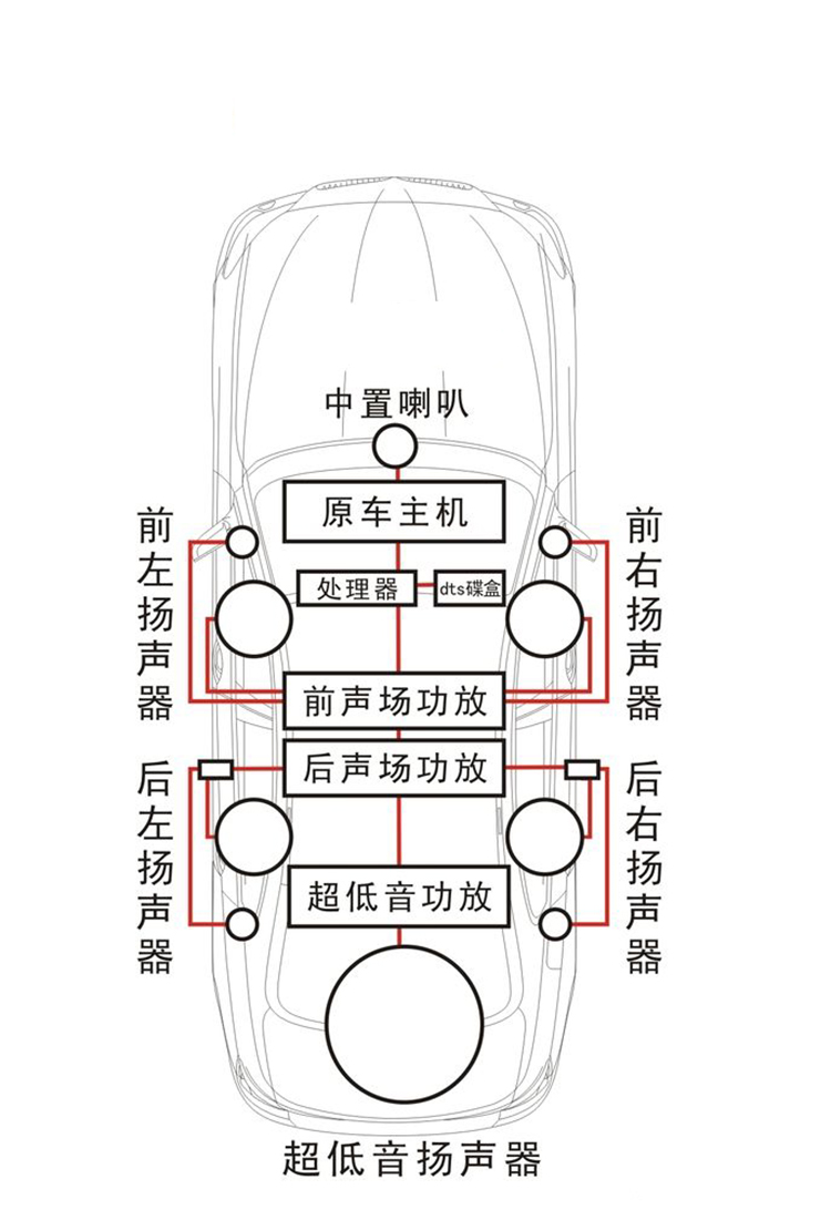 车载功放调音中文图解图片