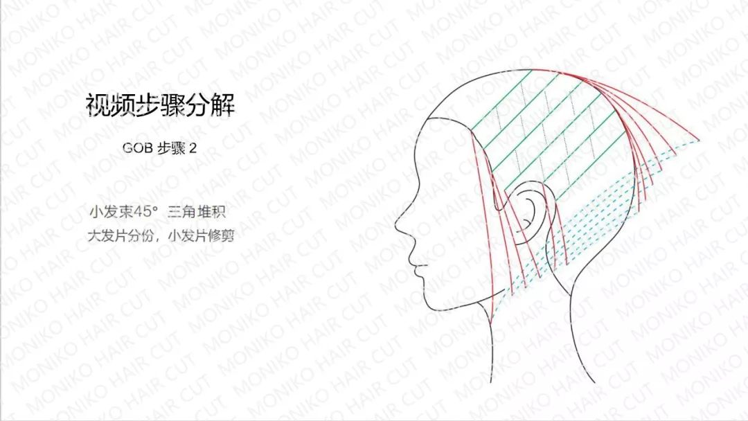 斜向前分线45度去角2.c形去内角1.定