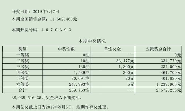 七星彩19078期又無人中一等獎附079期歷史同期號週二79開