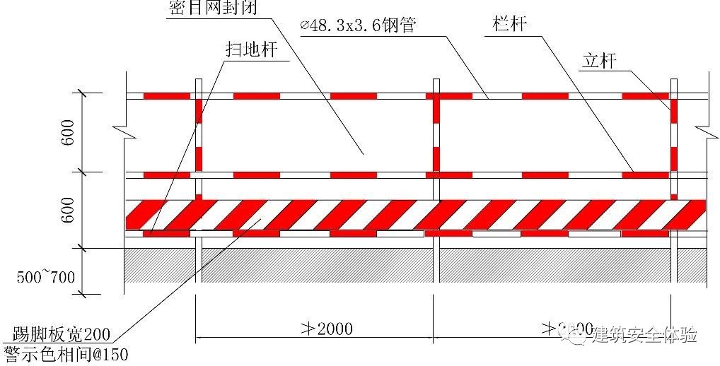 钢管搭设安全通道图集图片