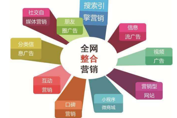企业品牌建设：构建你的身份名片