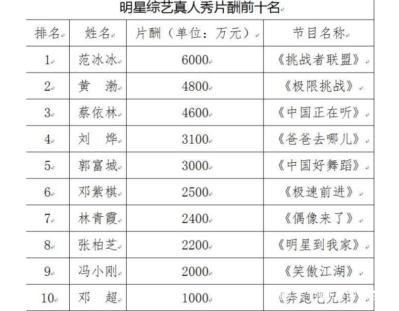 央视主持人工资表2016图片