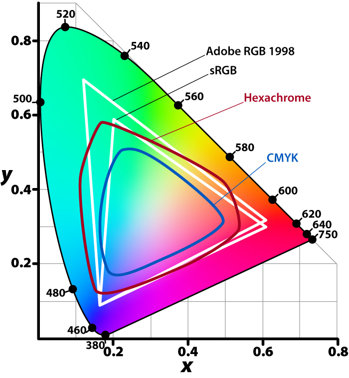 原创作品集到底需要cmyk还是rgb