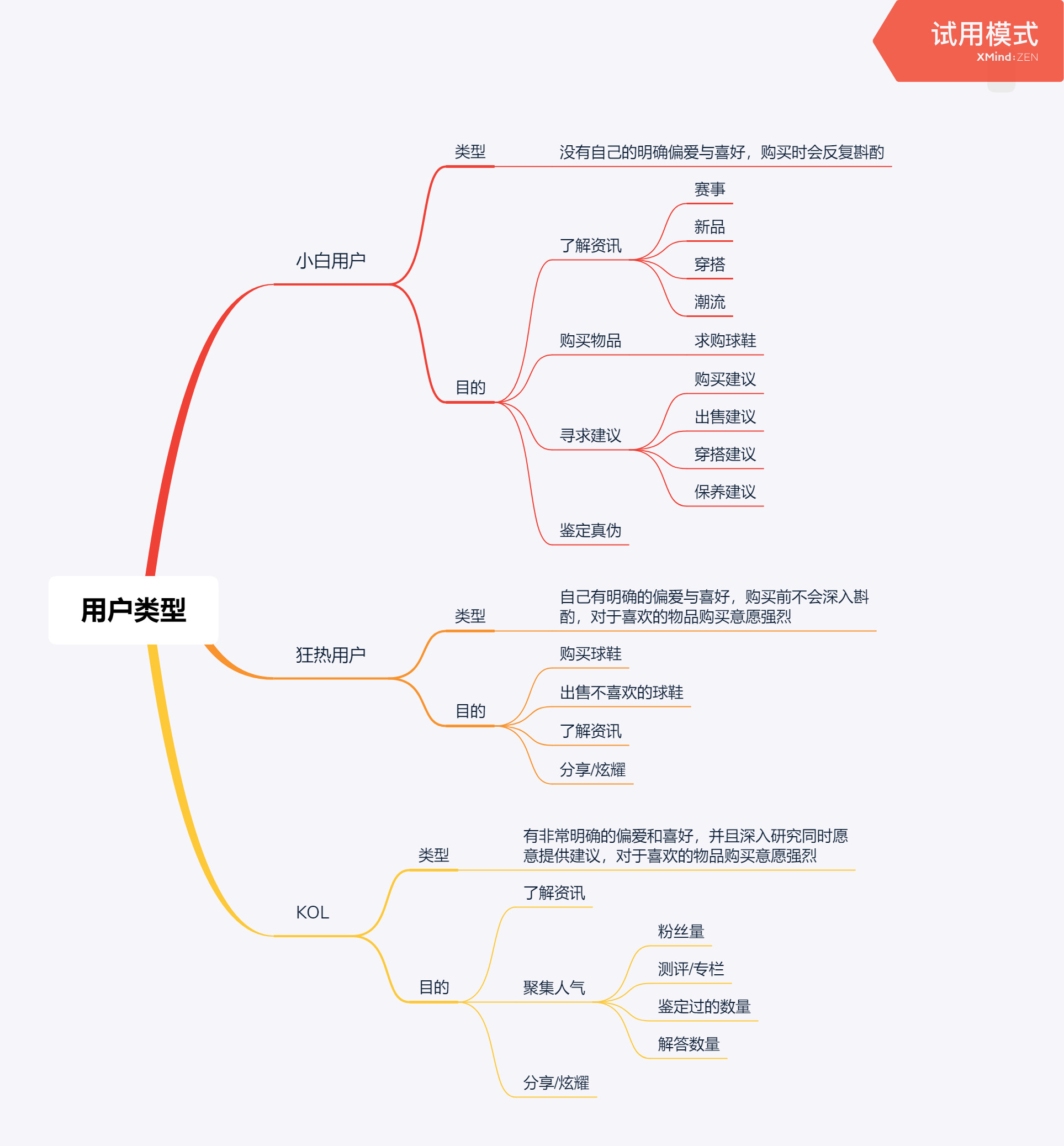 毒app产品体验报告及改进建议