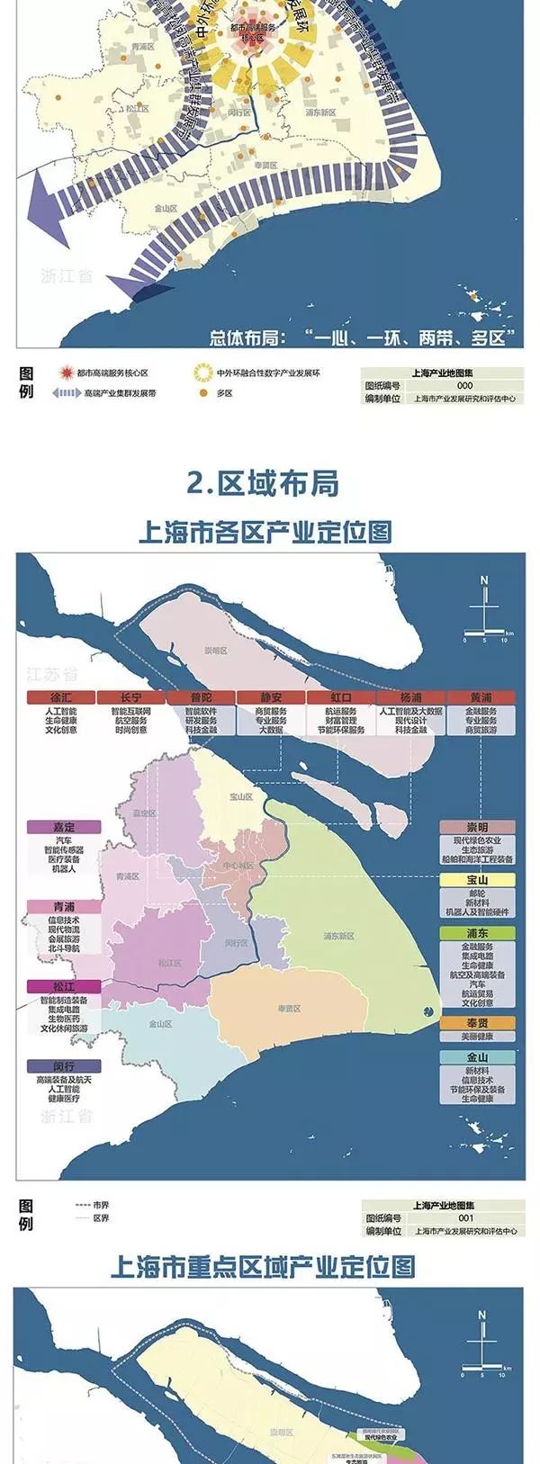 全球科创智库上海市产业地图决定着上海未来产业发展布局与作战