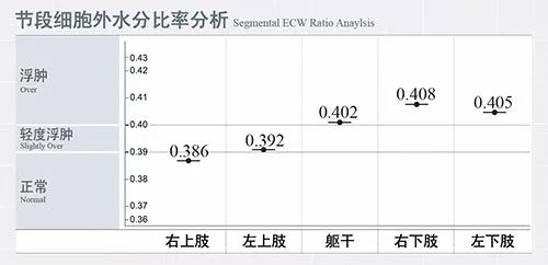 營養科引進inbody人體成分分析儀讓減肥增重和營養治療效果一目瞭然