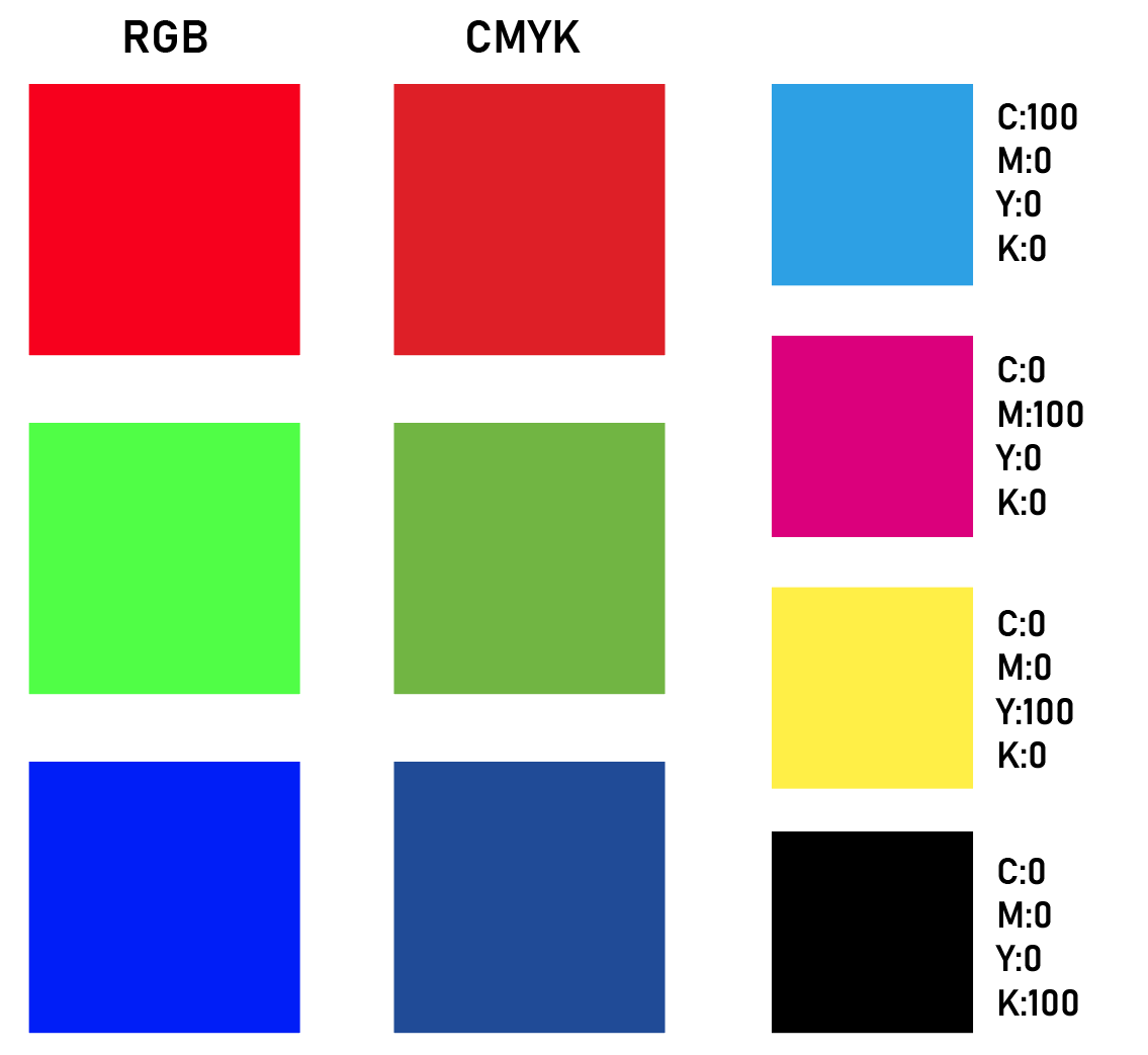 作品集到底需要cmyk還是rgb_顏色