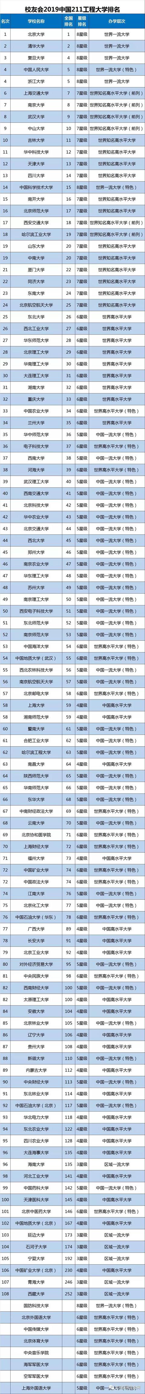 全国大学排名最新排名(大学排行榜中国大学最新排名)