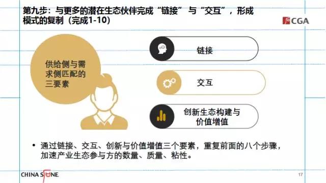 10步构建产业生态详解华夏基石产业生态构建方法论